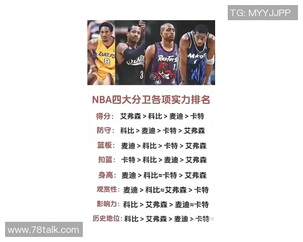 NBA新赛季25大球星评选揭晓谁将成为第四分卫的王者